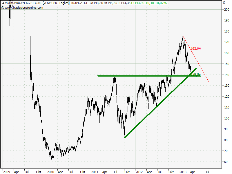 Elliott Wave DAX daily 596208