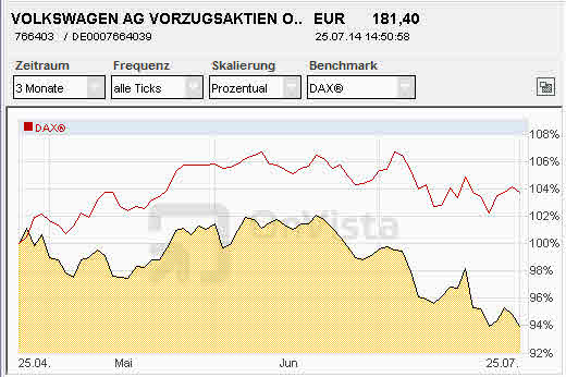 Porsche: verblichener Ruhm ? 743540
