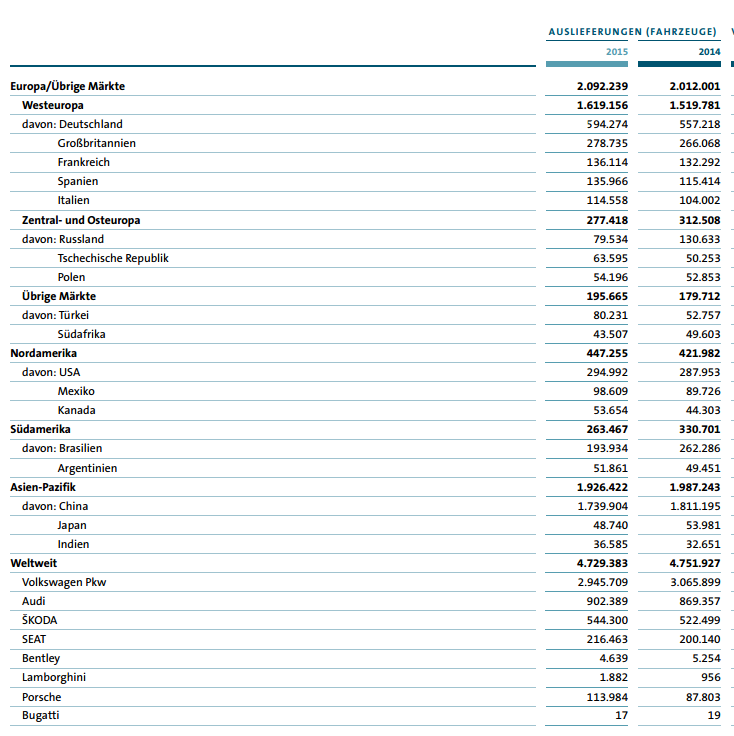 Volkswagen Vorzüge 859285
