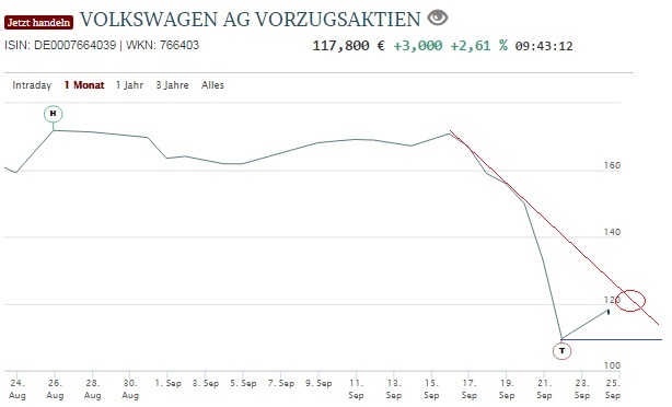 2015 QV DAX-DJ-GOLD-EURUSD-JPY 860118