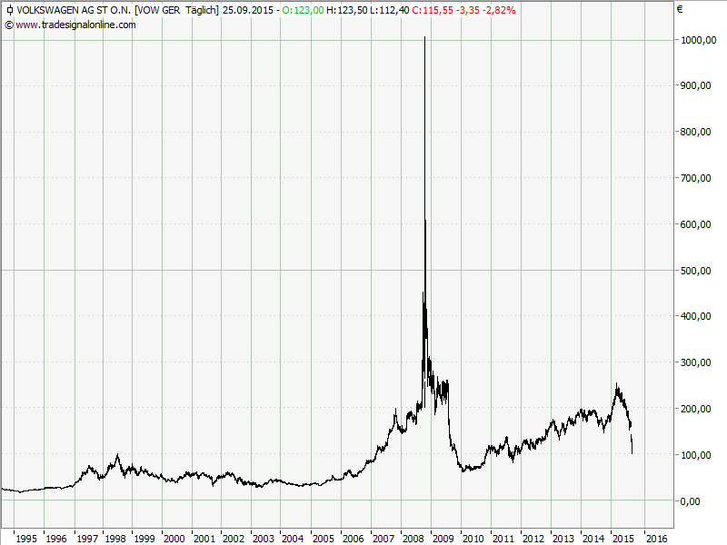 Elliott Wave DAX daily 860643