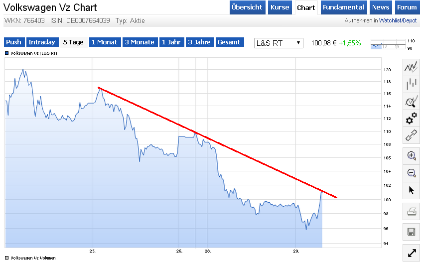 Volkswagen Vorzüge 861211