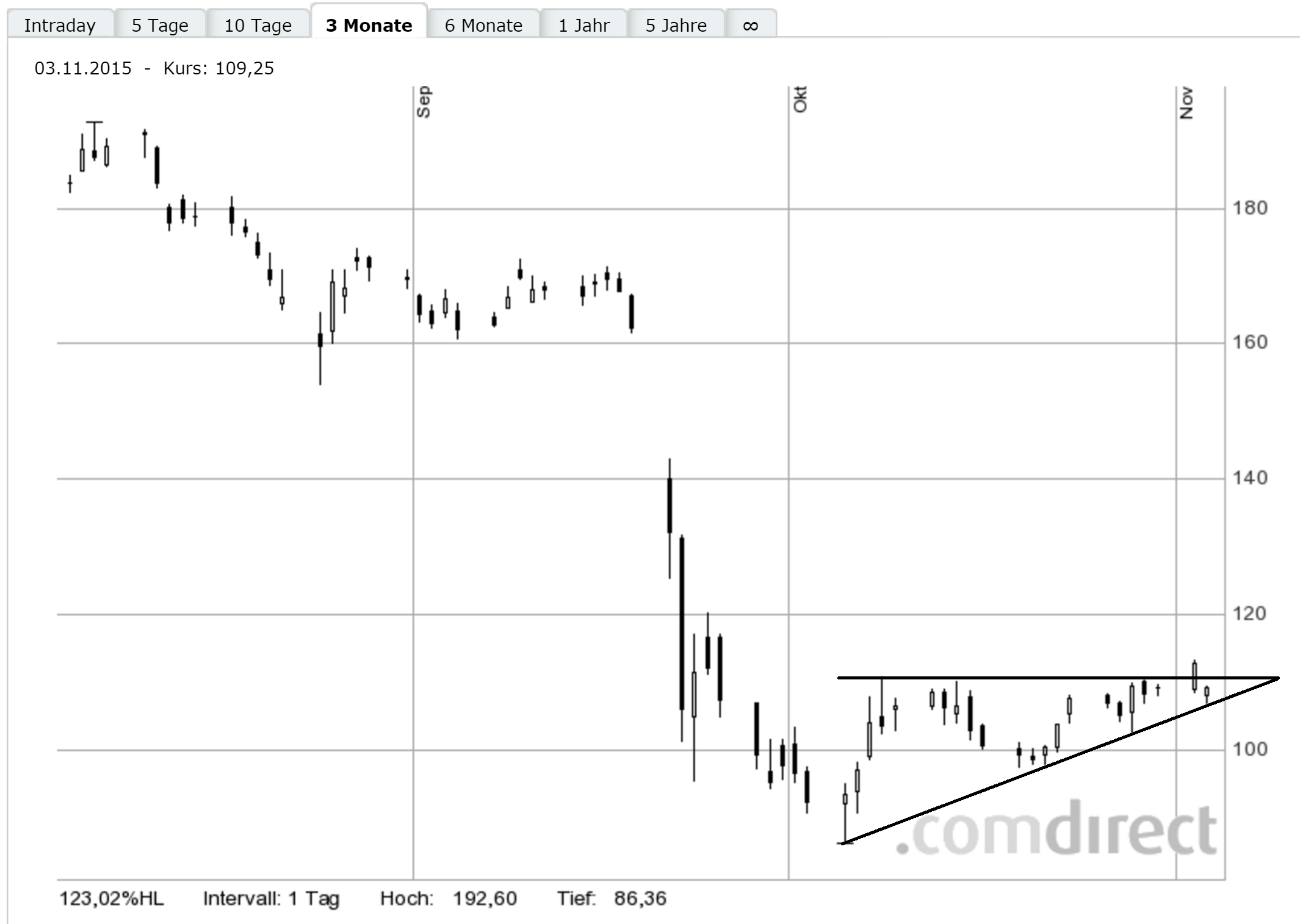 Volkswagen Vorzüge 869148