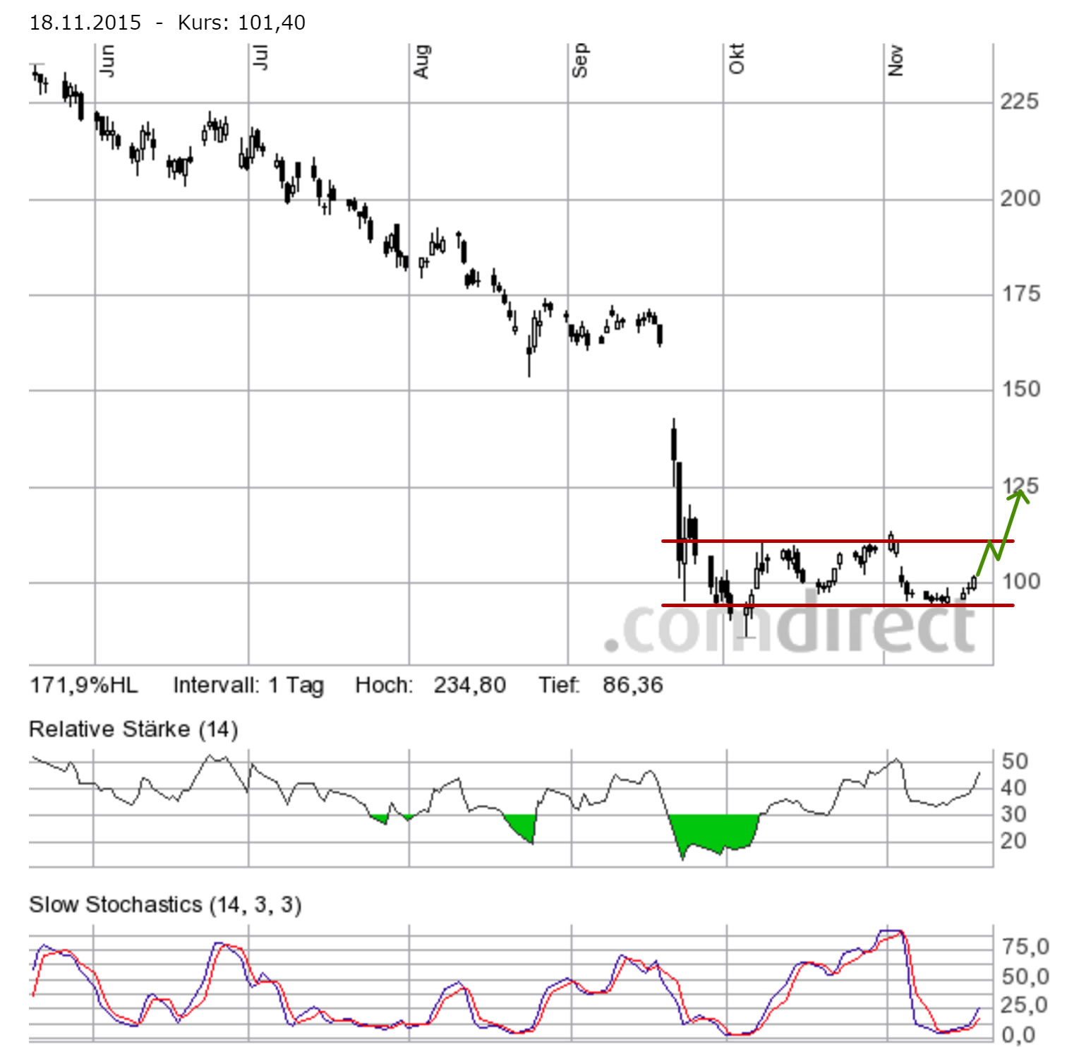 Volkswagen Vorzüge 872928