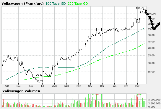 +++ Der 1000% Tipp! +++ 88452