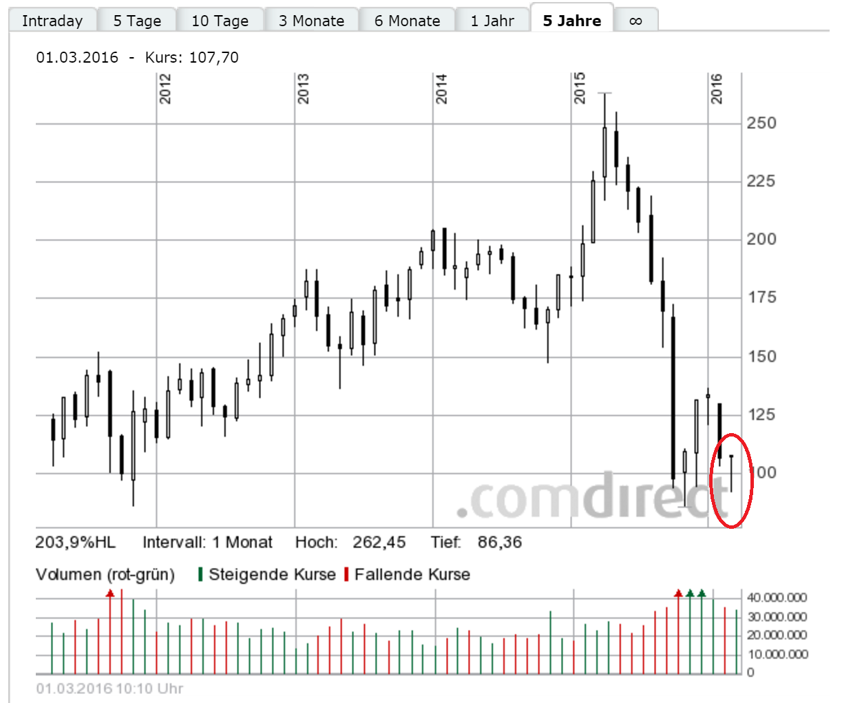 Volkswagen Vorzüge 897674