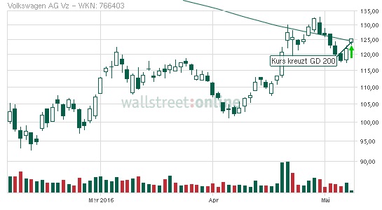 Volkswagen Vorzüge 912689