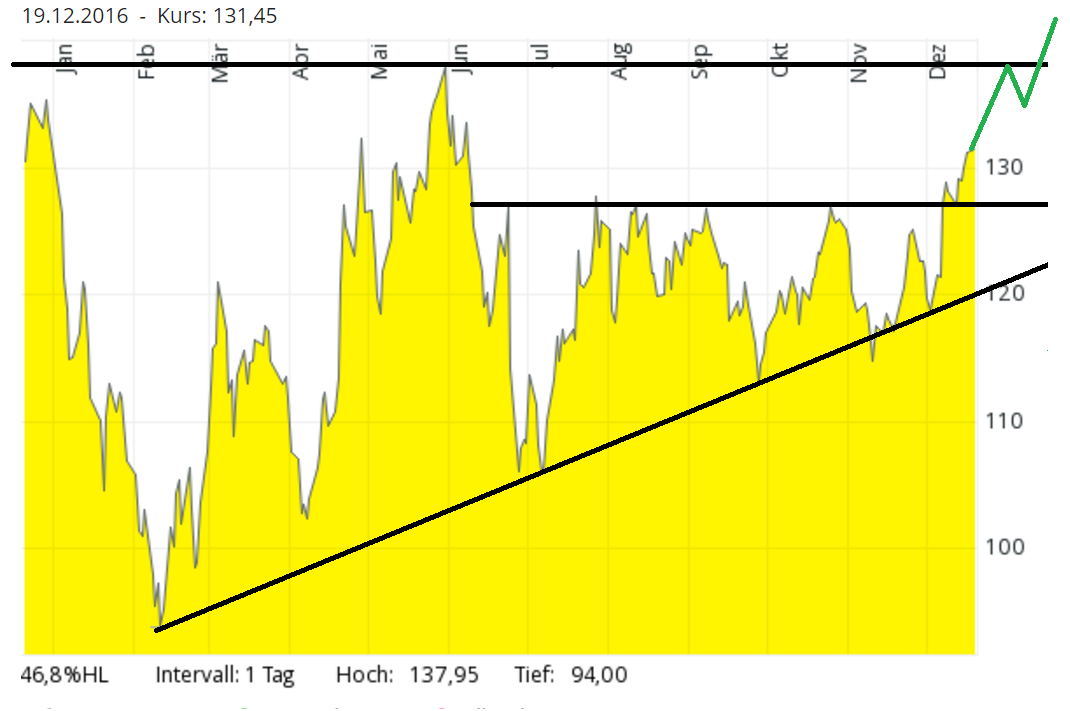 Volkswagen Vorzüge 959323