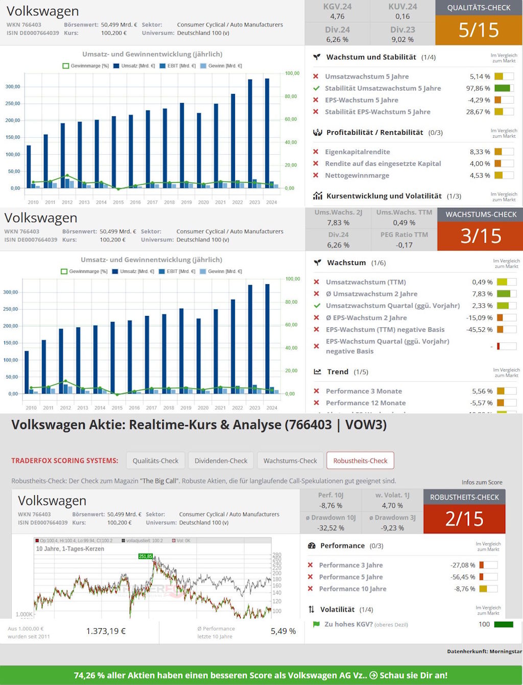 Volkswagen Vorzüge 1511500