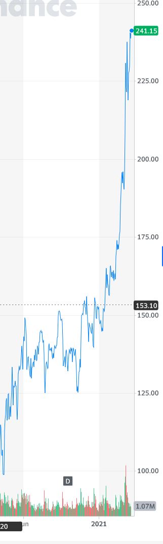 Tesla - Autos, Laster, Speicher und Solardächer 1244363