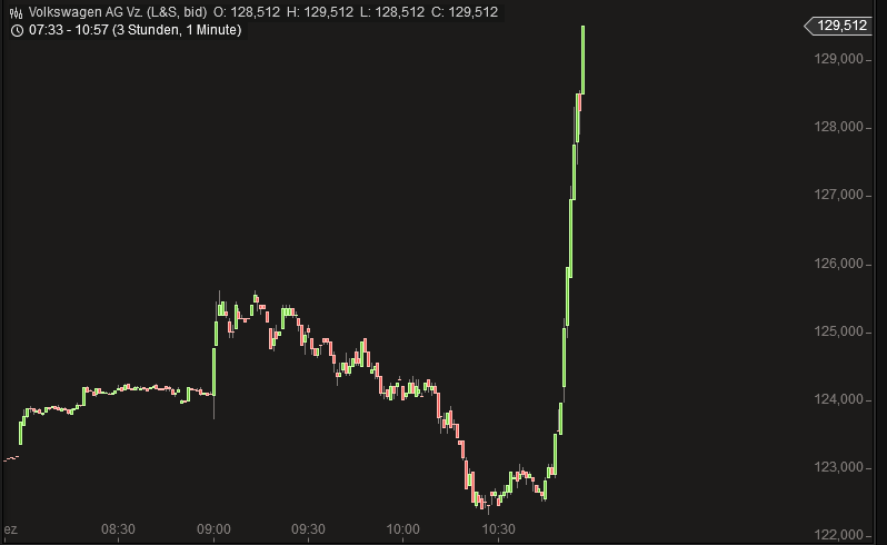 Volkswagen Vorzüge 877285