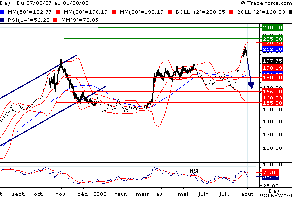 Das Bärengebrüll wird schon wieder lauter, 178450