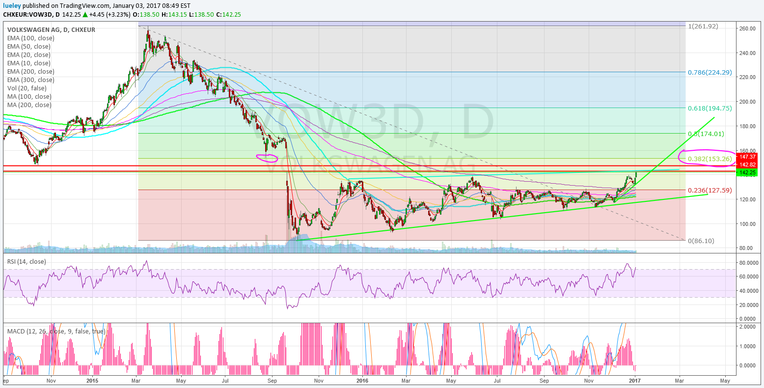 2017 QV-GDAXi-DJ-GOLD-EURUSD-JPY 961865