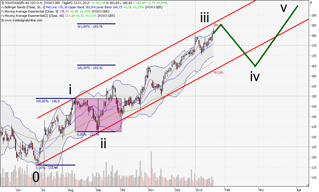 QV ultimate (unlimited) 571943