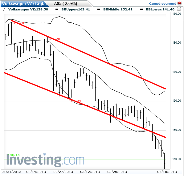 Quo Vadis Dax 2013 - Up, dank Liquidität 598761