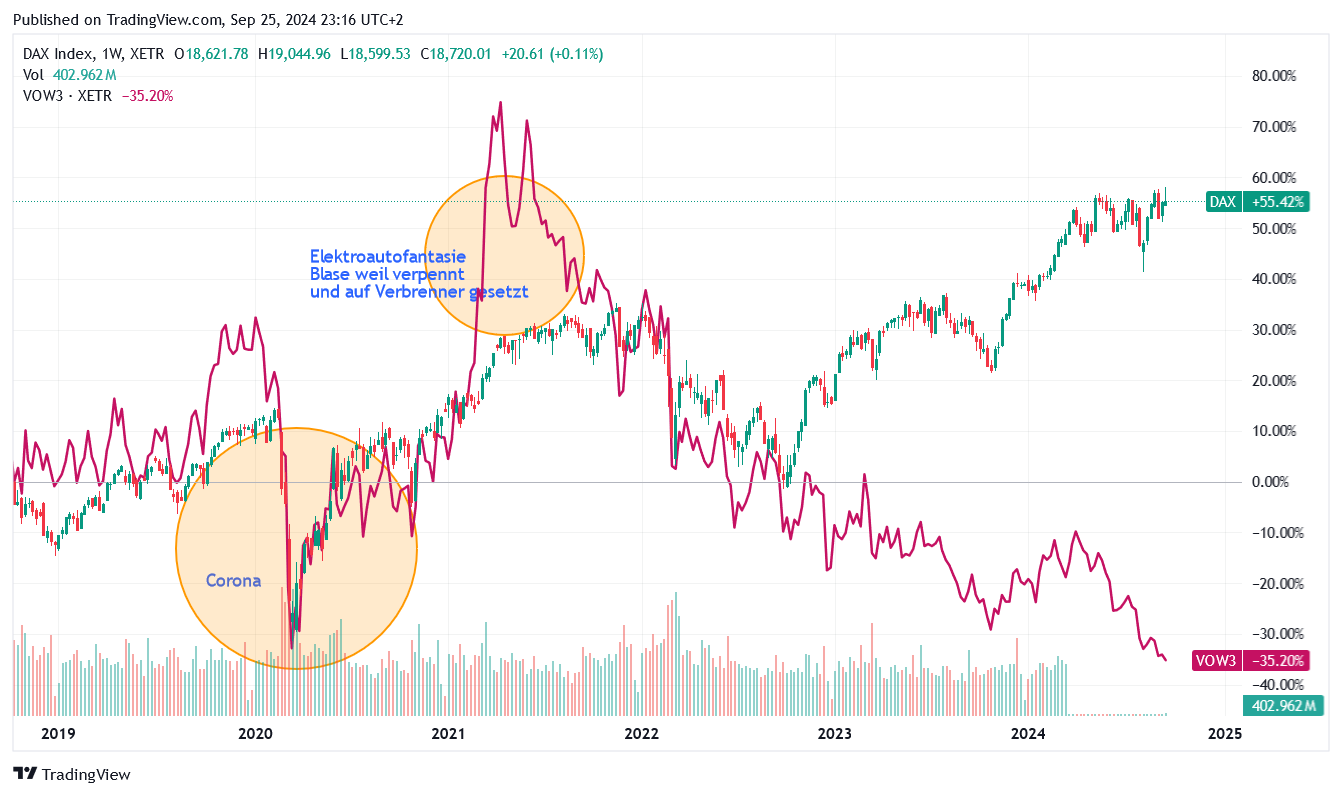 Tesla - Autos, Laster, Speicher und Solardächer 1448722
