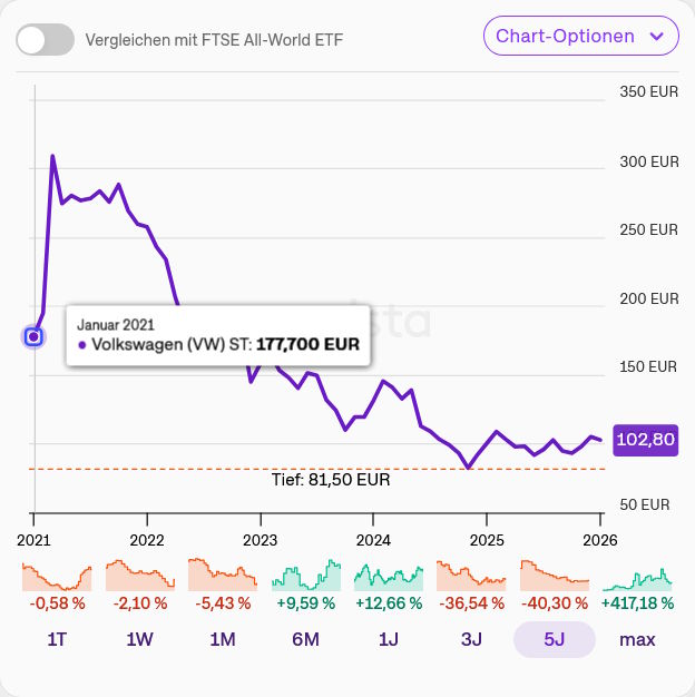 Volkswagen Vorzüge 1507063