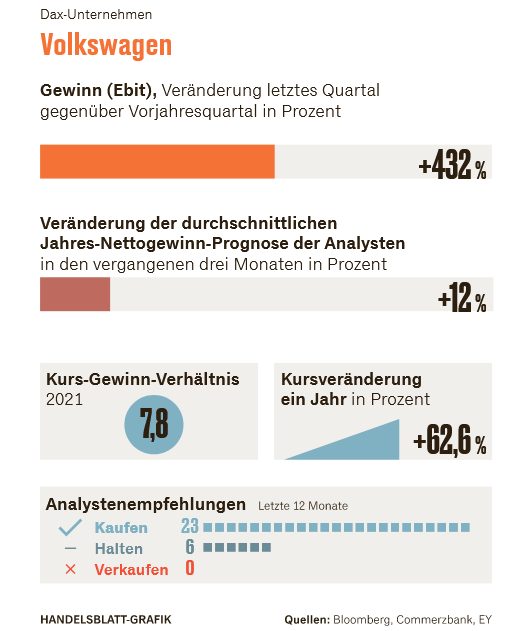 Volkswagen Vorzüge 1255209