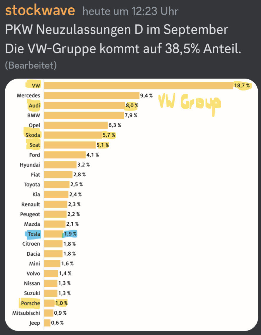 Tesla - Autos, Laster, Speicher und Solardächer 1394711