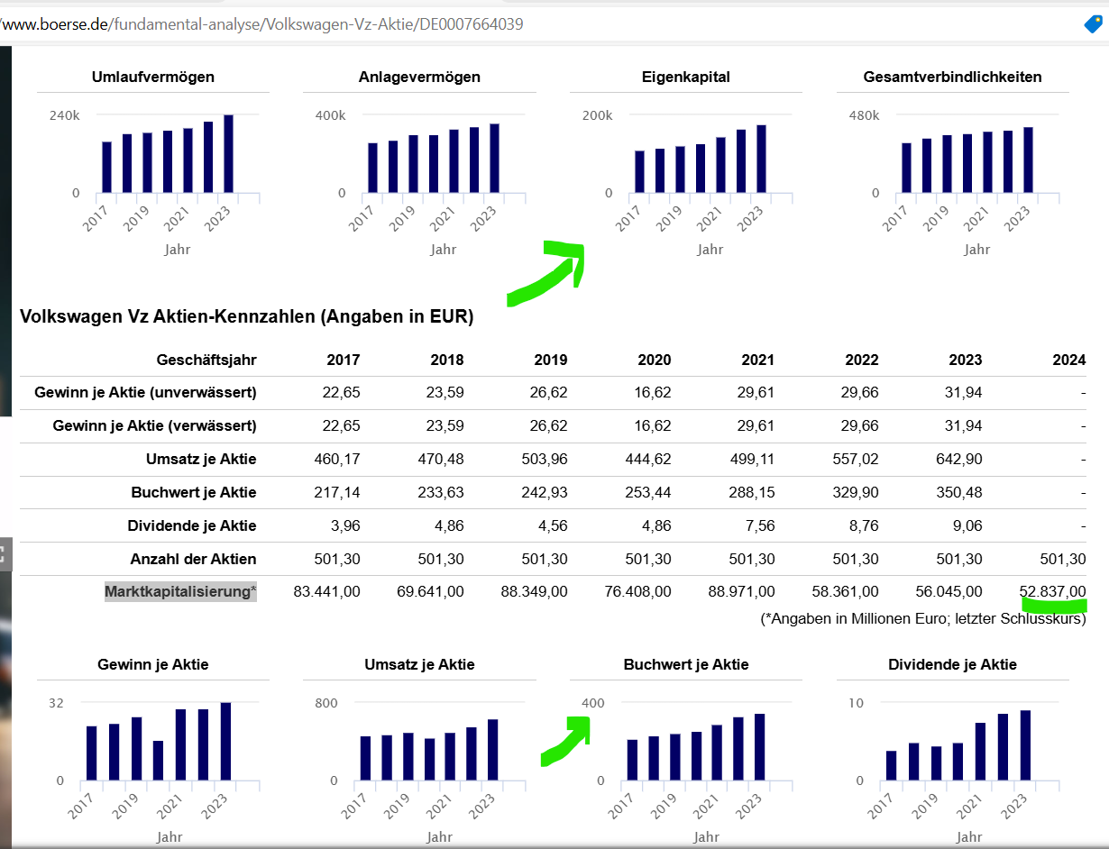 Volkswagen Vorzüge 1437022