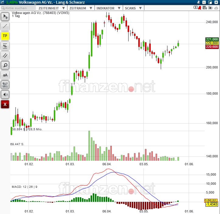 Volkswagen Vorzüge 1254881