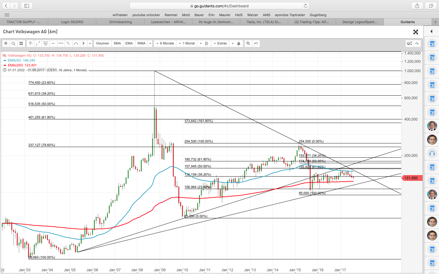 Volkswagen Vorzüge 1005310