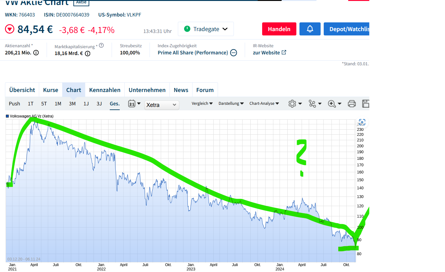 Volkswagen Vorzüge 1456160