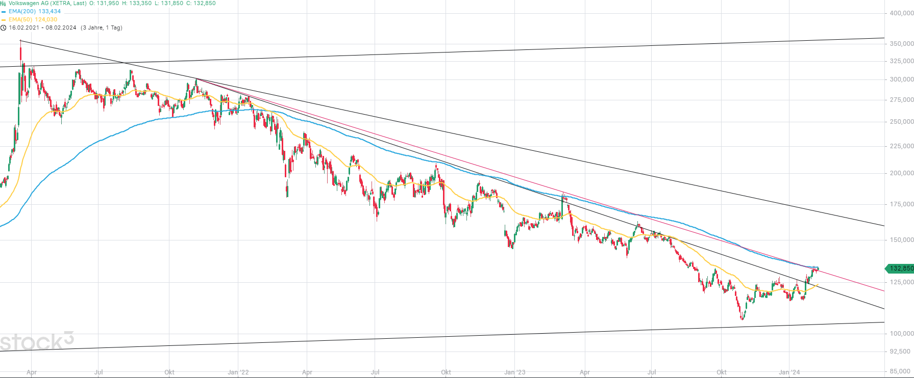 Volkswagen Vorzüge 1412801