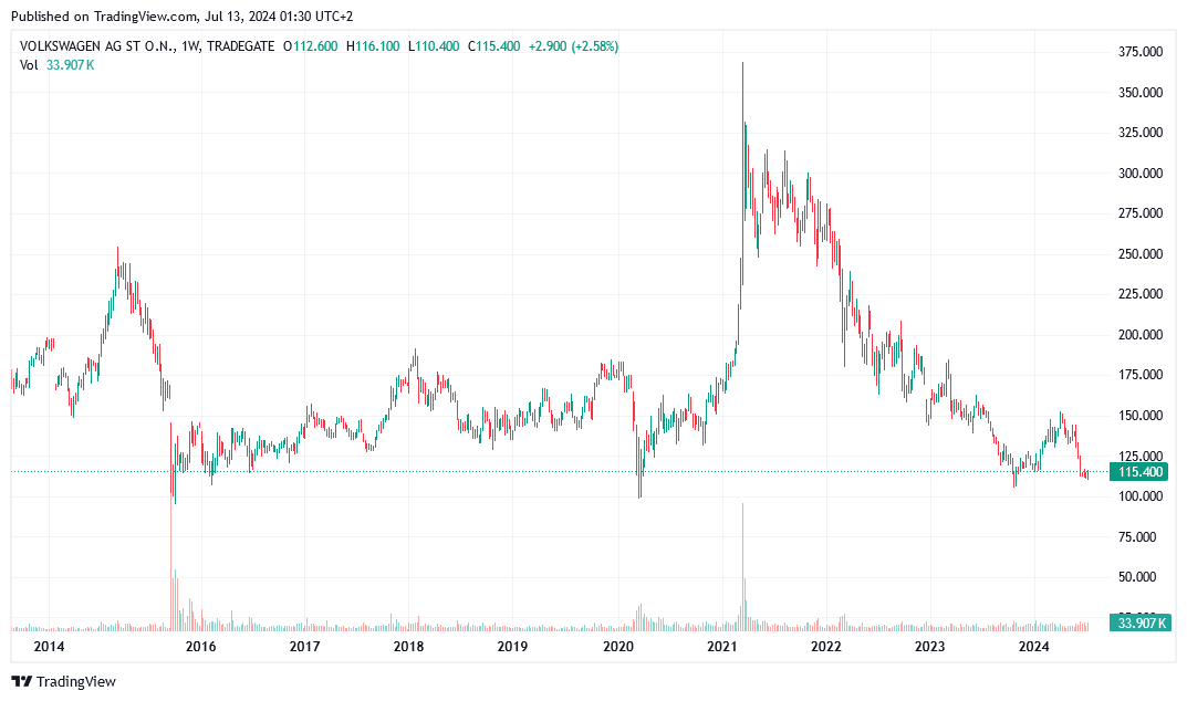 Tesla - Autos, Laster, Speicher und Solardächer 1438534