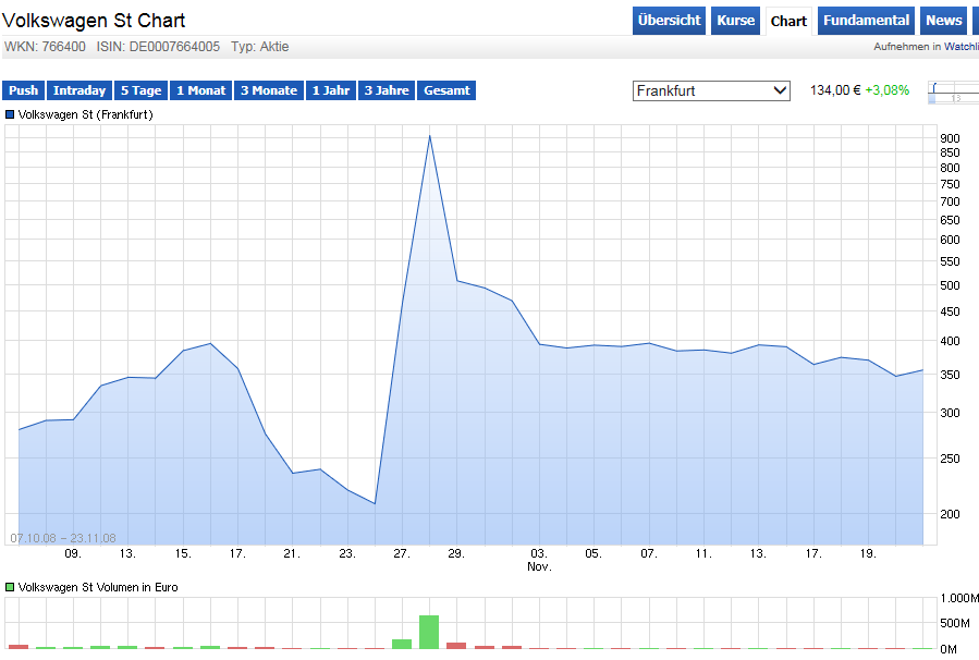 Volkswagen Vorzüge 864862