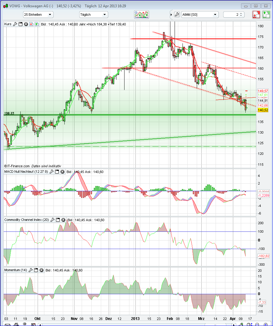 QV ultimate (unlimited) 597121