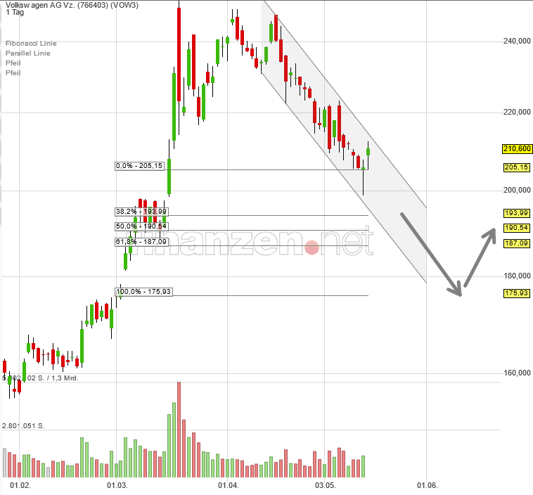 Volkswagen Vorzüge 1252718