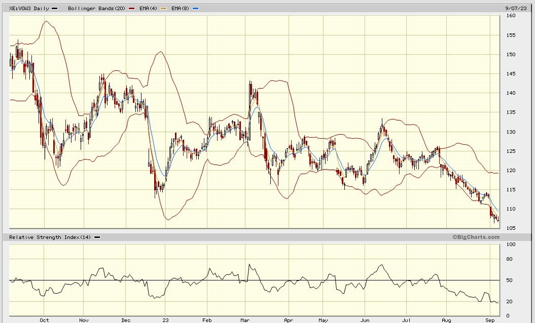 Daimler und andere Aktien und Finanz-Produkte 1389212