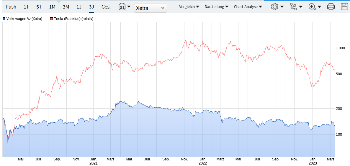 Volkswagen Vorzüge 1362034