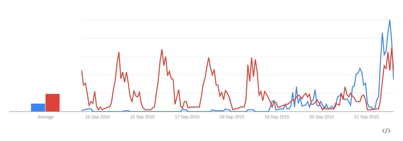 Tesla Model S 22-Jun-2012 die CHANCE 859355