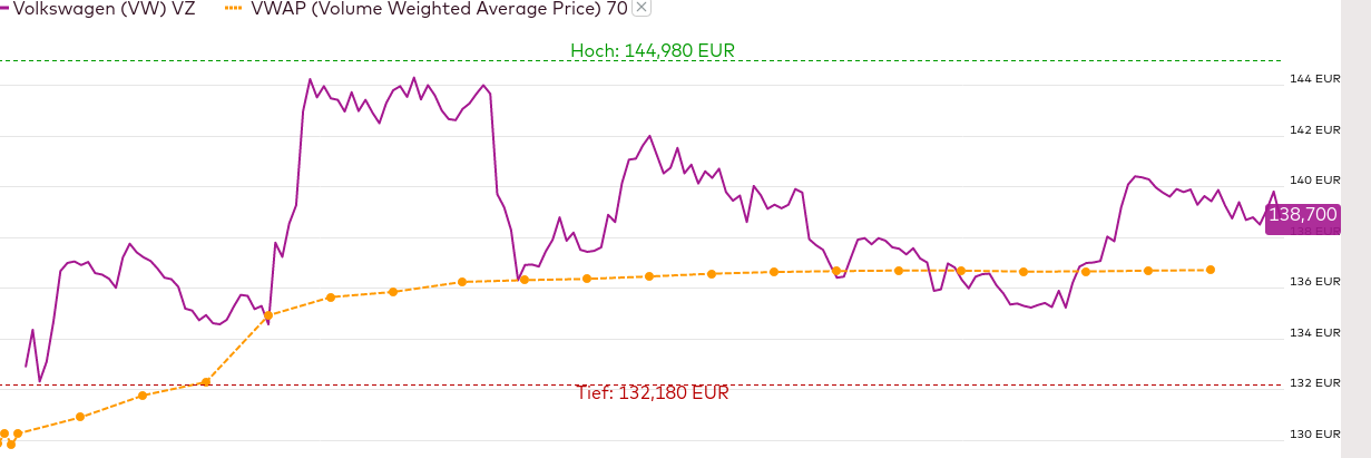 Daimler und andere Aktien und Finanz-Produkte 1344747