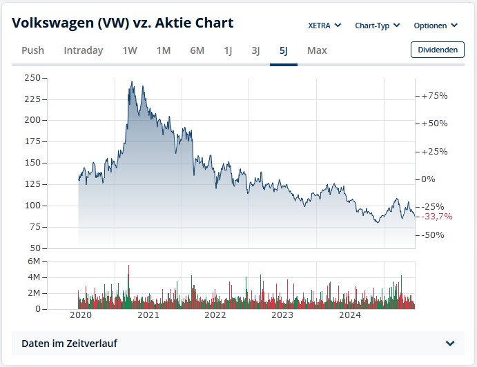 wo ist mein Geld geblieben 1485470