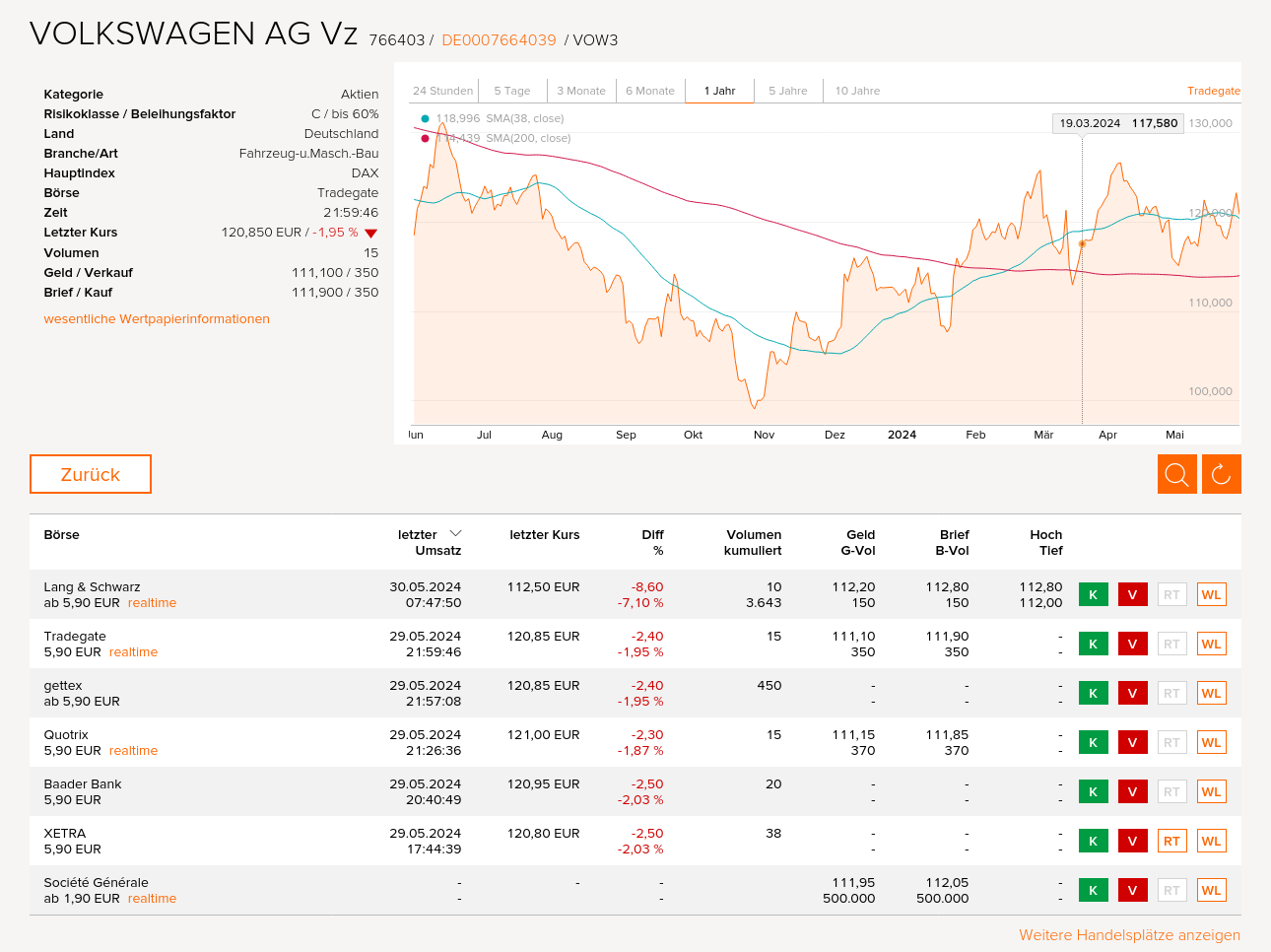 Daimler und andere Aktien und Finanz-Produkte 1432031