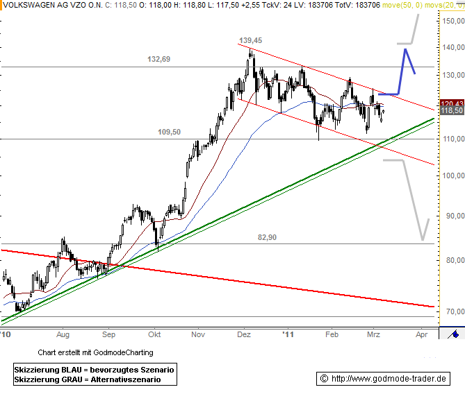 Wer traut sich Volkswagen zu kaufen? 387455