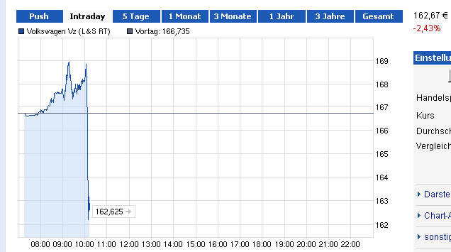 VW vor dem Fall (bitte nicht mißverstehen ;-)) 587561