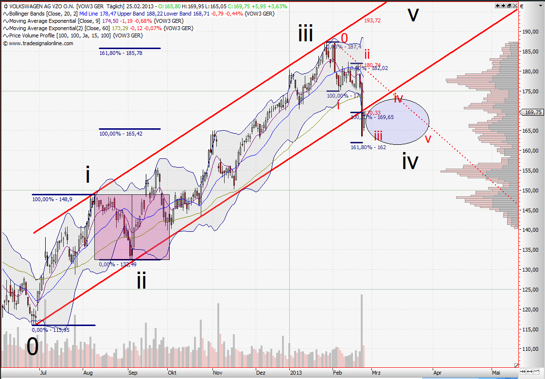 Quo Vadis Dax 2013 - Up, dank Liquidität 582047