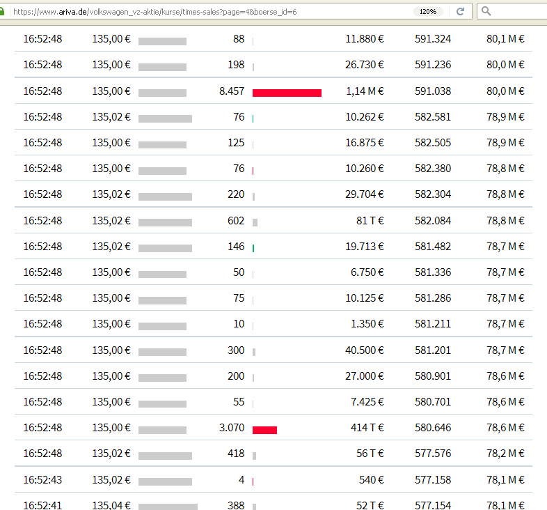 Daimler und andere Aktien und Finanz-Produkte 1344071