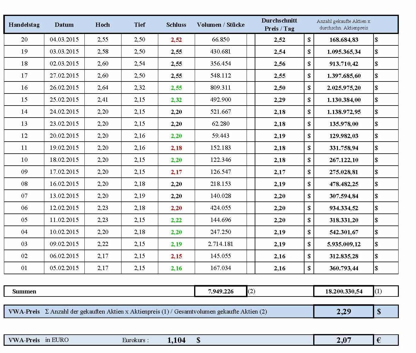COOP News (ehemals: Wamu /WMIH) 805060