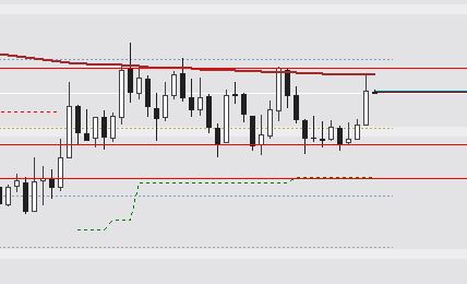 2023-qv-gdaxi-dj-gold-eurusd-jpy 1364036