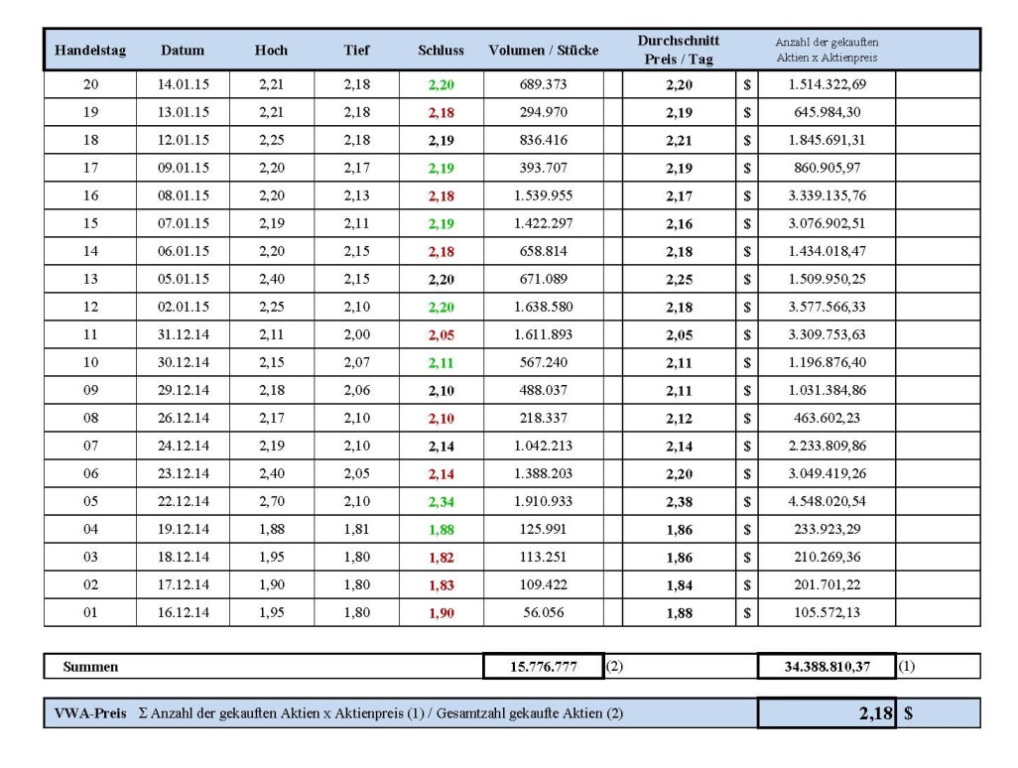 COOP News (ehemals: Wamu /WMIH) 789913