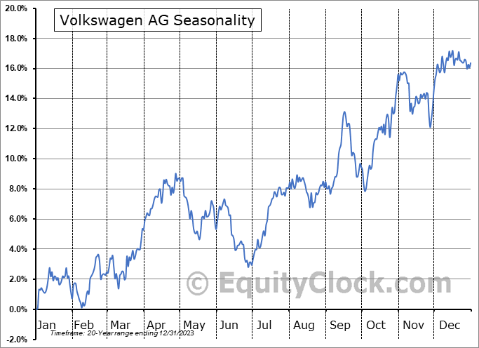 Daimler und andere Aktien und Finanz-Produkte 1436345