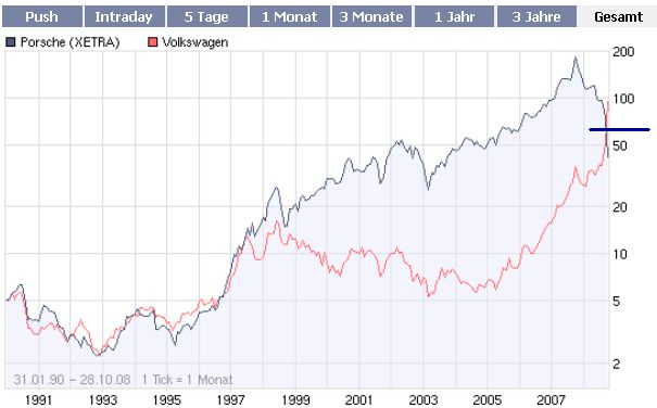 VW ist unterbewertet 195669