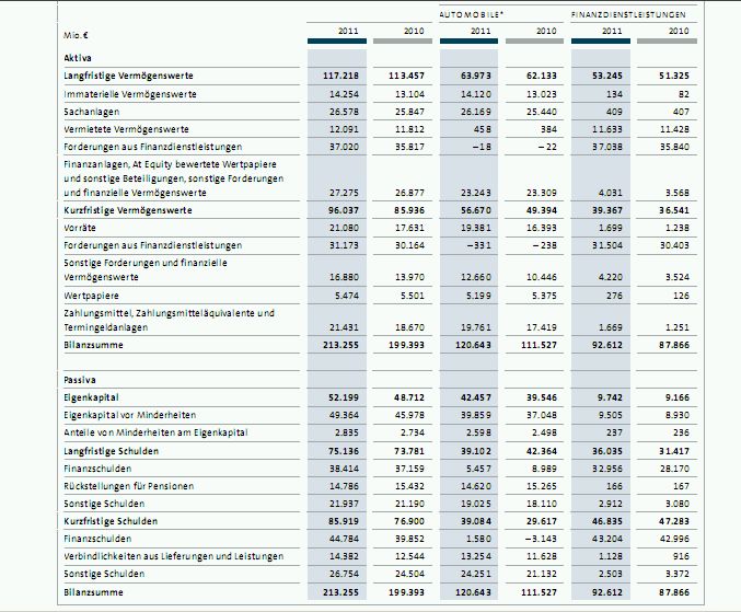 Volkswagen Kapitalerhöhung ?? 398270