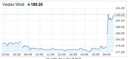 Weltweit grösster Windkraftanlagenhersteller 388129