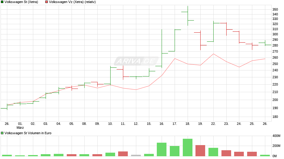 Porsche: verblichener Ruhm ? 1242778
